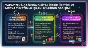 Yapay Zekâ Çağında Dijital İçerik Üretimi ve Medya Tüketim Alışkanlıklarının Değişimi